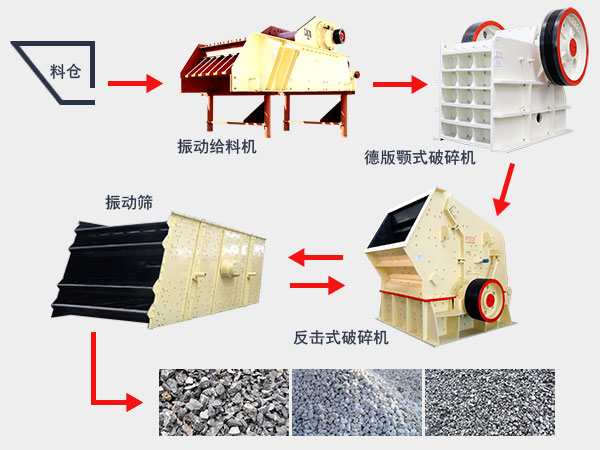 石灰石破碎流程 石灰石破碎流程