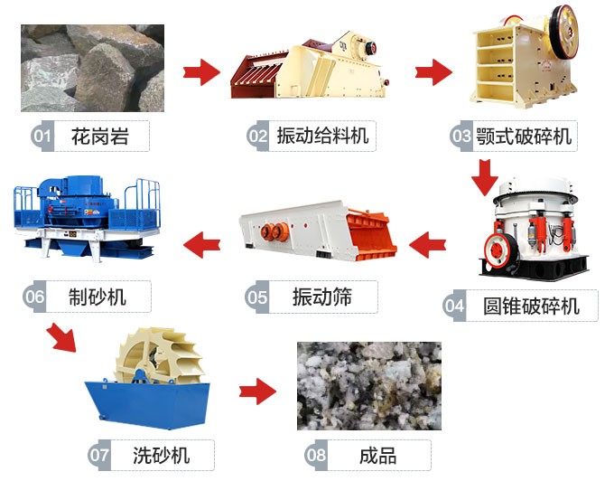 玄武巖破碎流程