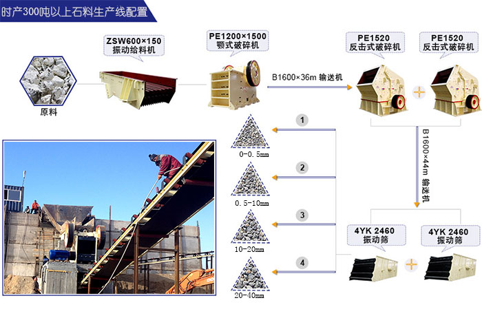 玄武巖制砂生產線流程