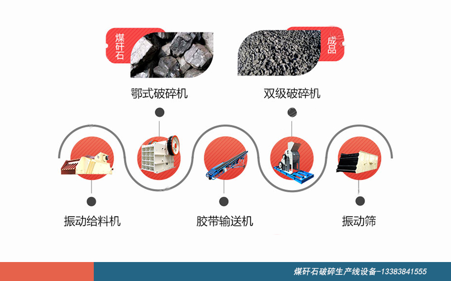 煤矸石破碎流程